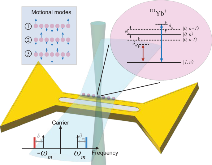 Trapped Ions Used to Simulate Spin-Boson Models with Programmable Dissipative Dynamics