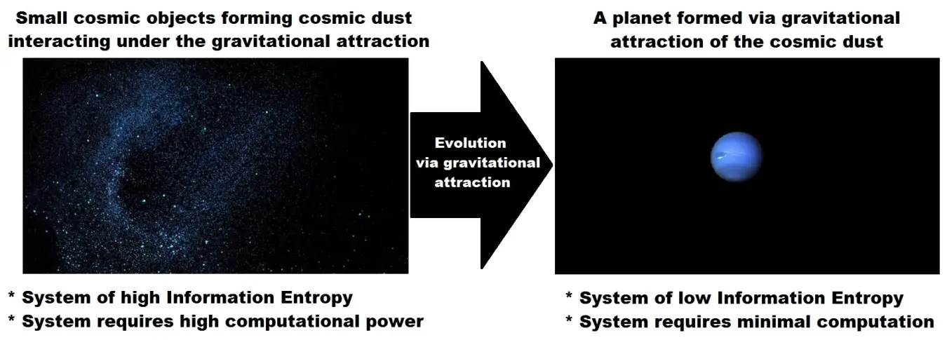 Gravity as Computational Optimization: New Insights into the Universe's Structure